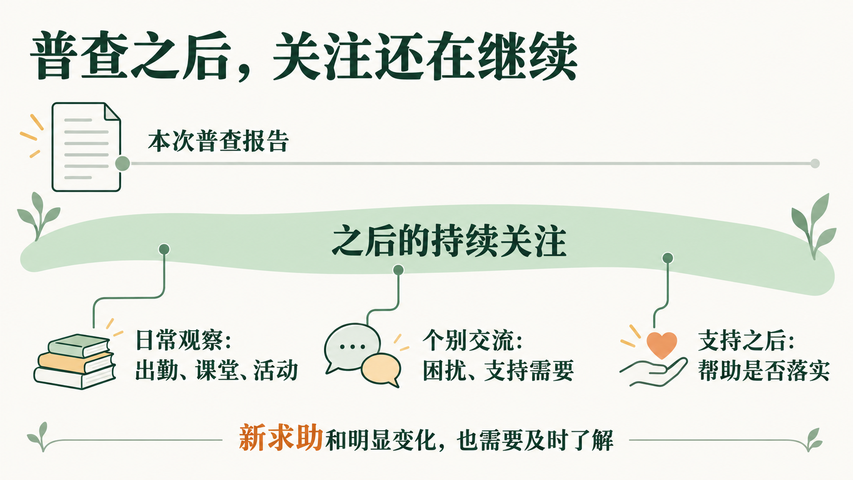 普查之后持续关注的信息来源
