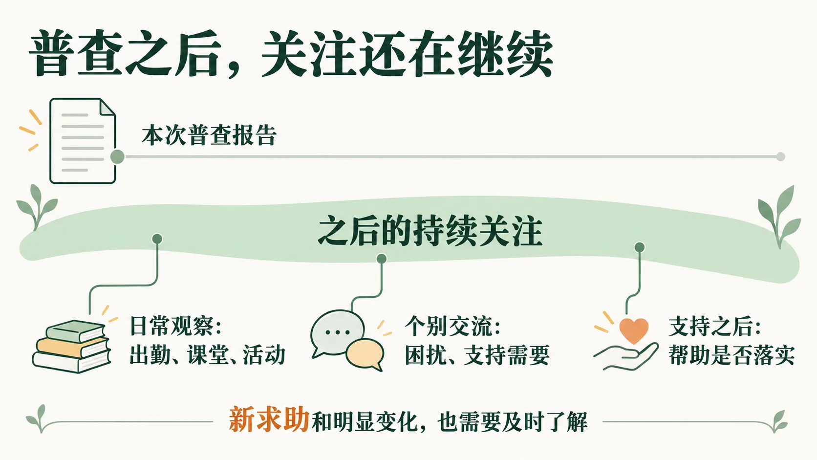 普查之后持续关注的信息来源