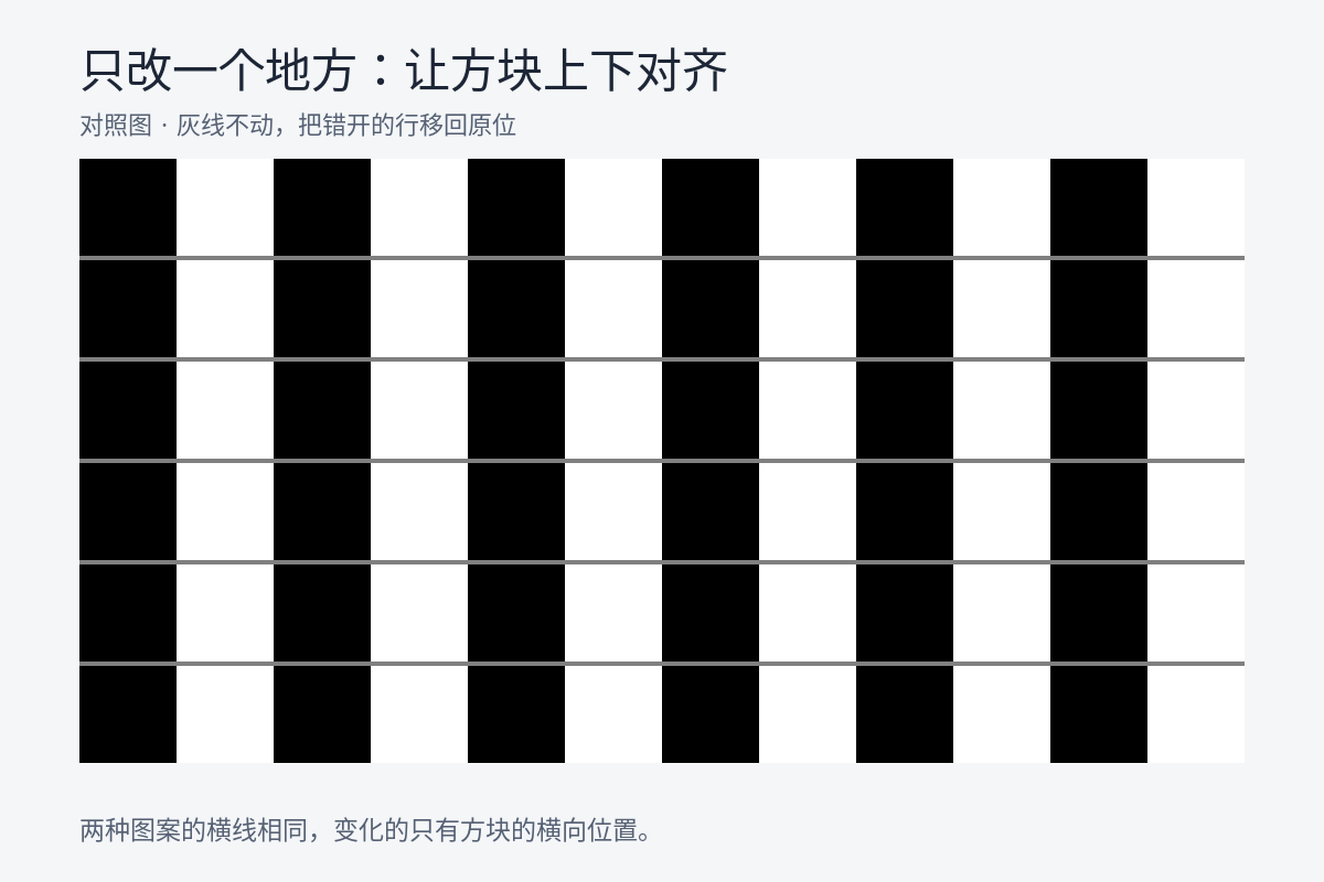 图 3 排列对照:只改变方块的横向位置,灰线的坐标、颜色和宽度均与图 1 相同。