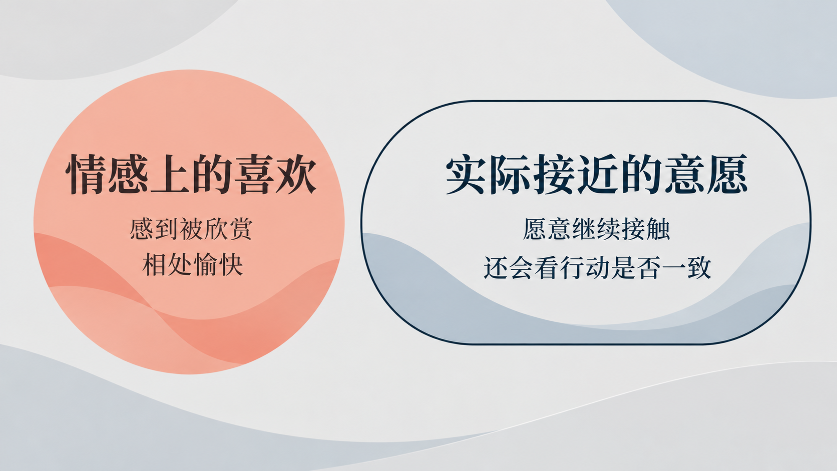 好感与接近意愿的区别