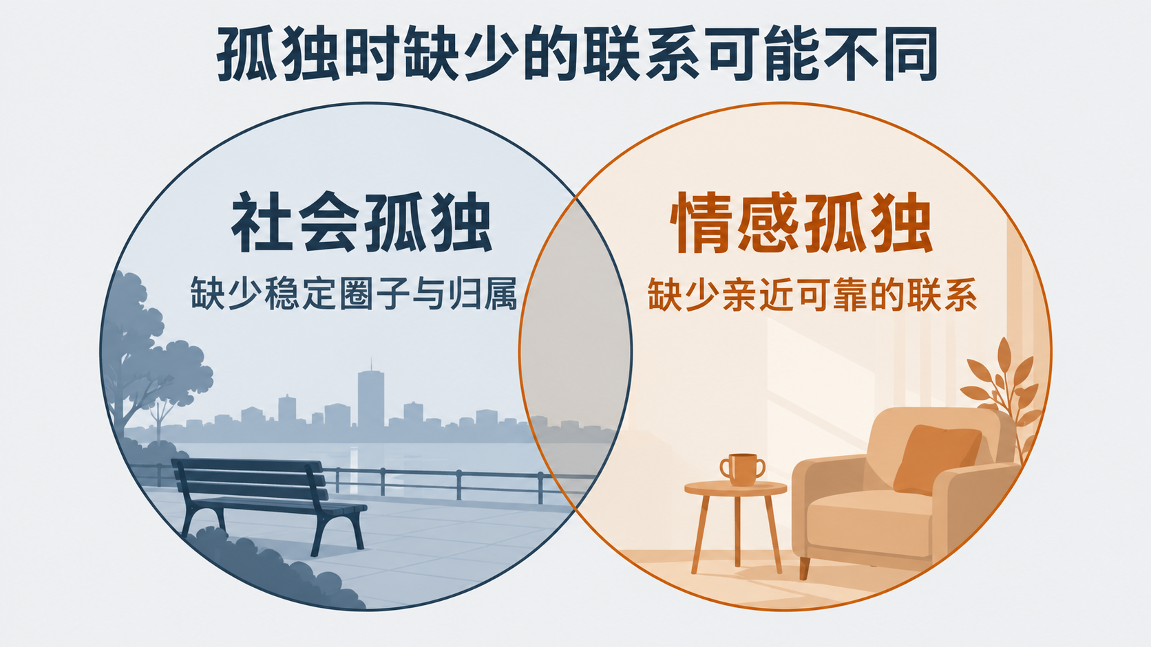 社会孤独与情感孤独的区别