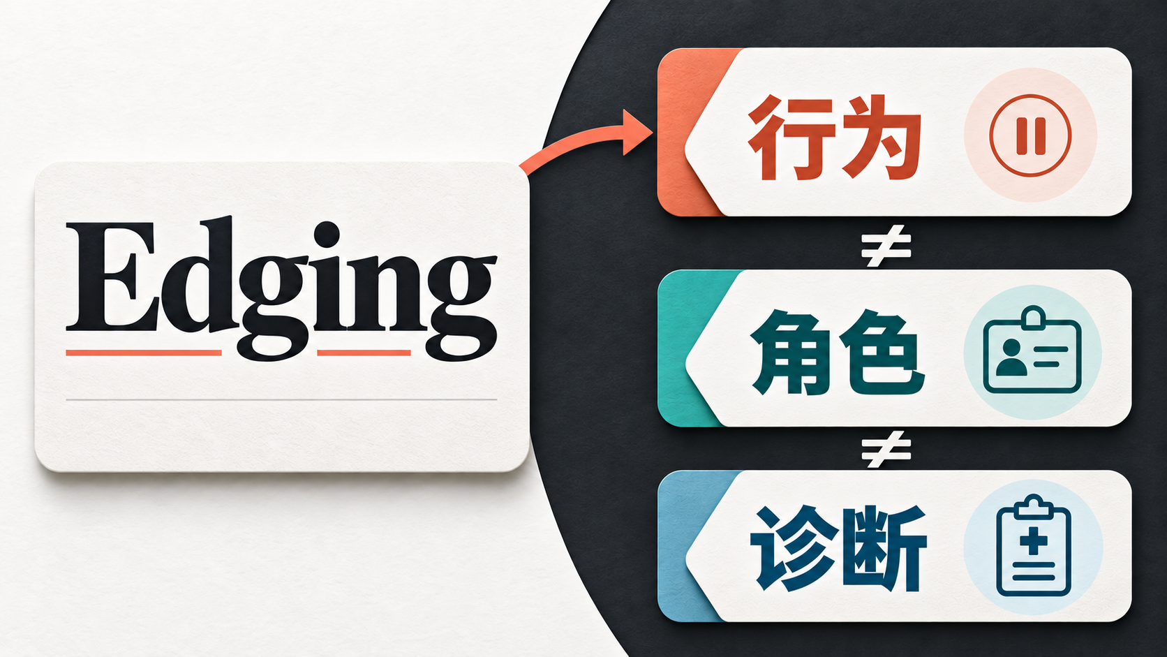 边控（Edging）是什么意思