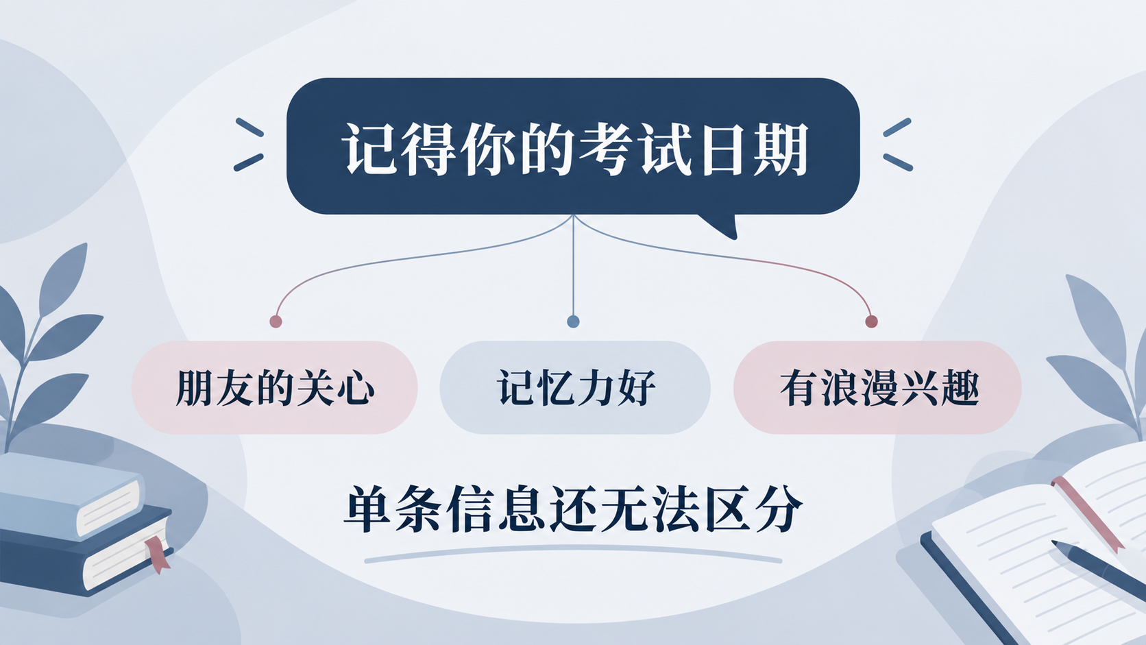 同一条消息的不同解释
