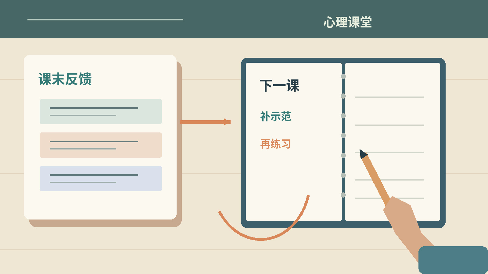 心理健康课的课末反馈条，怎样用来调整下一节课？