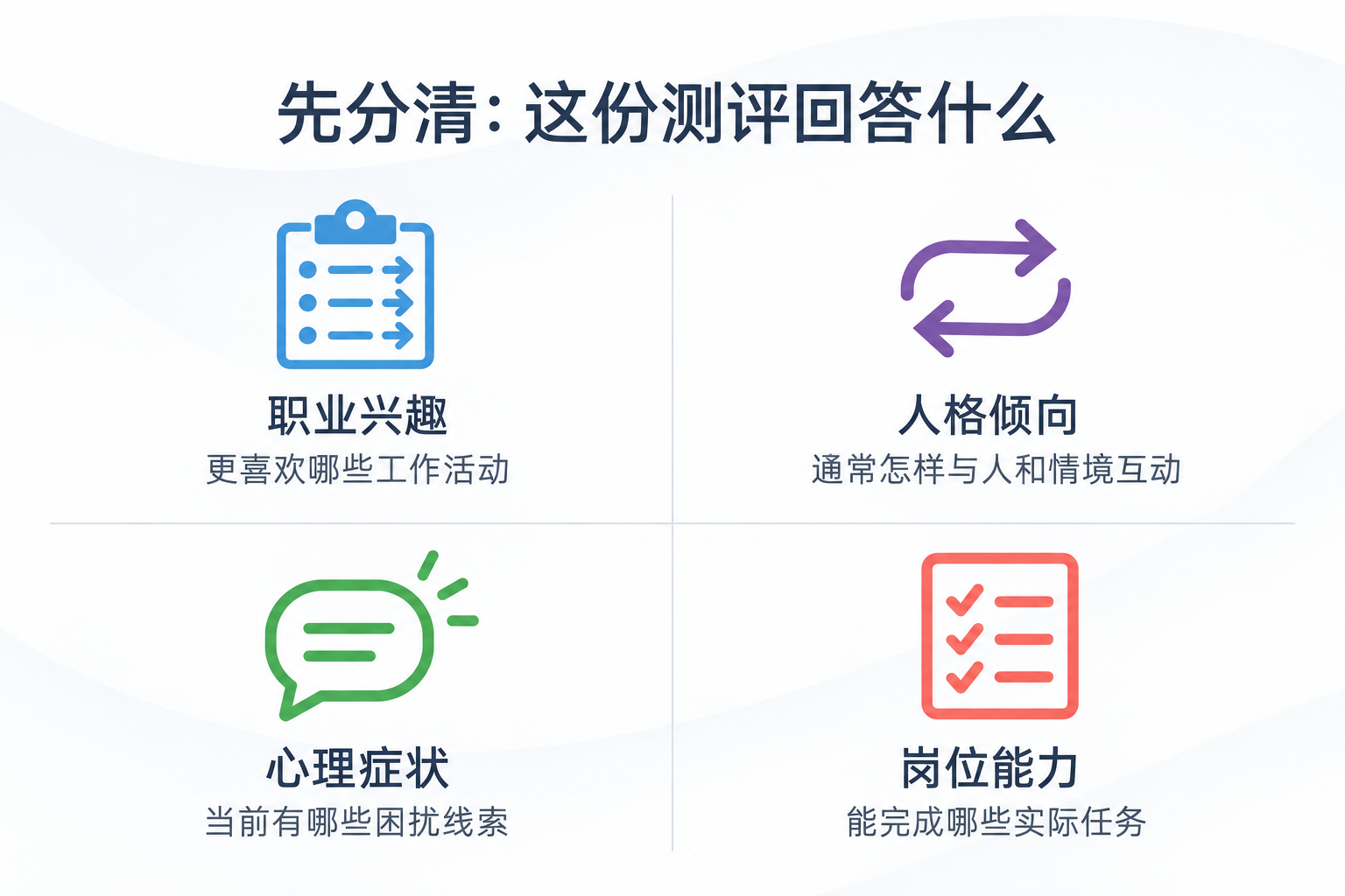 先分清：这份测评回答什么