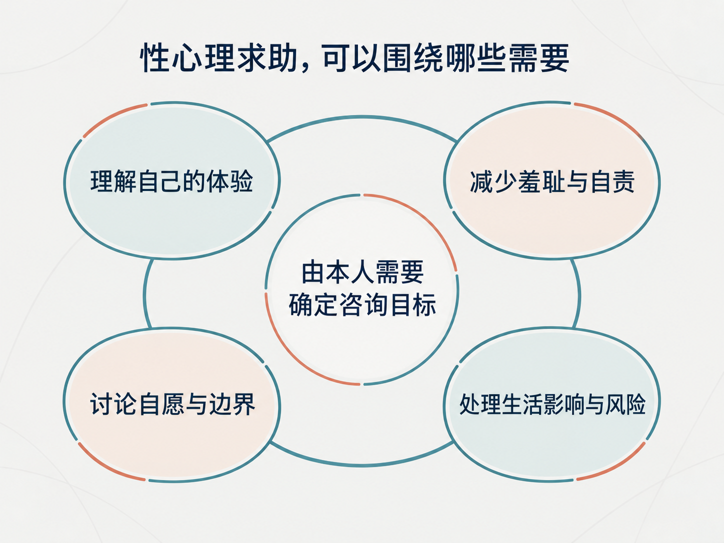 求助时可以讨论什么
