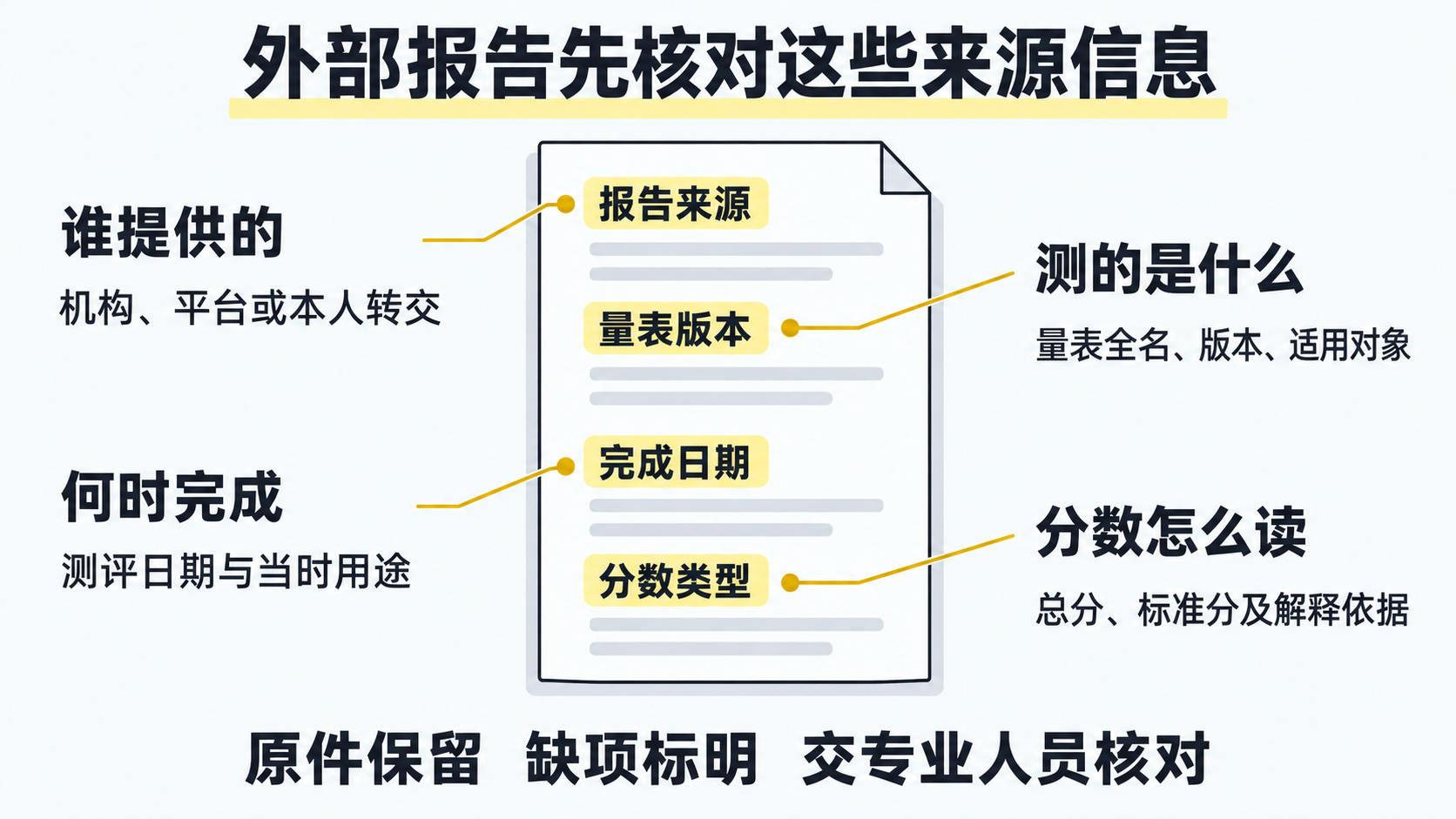 外部报告来源信息核对
