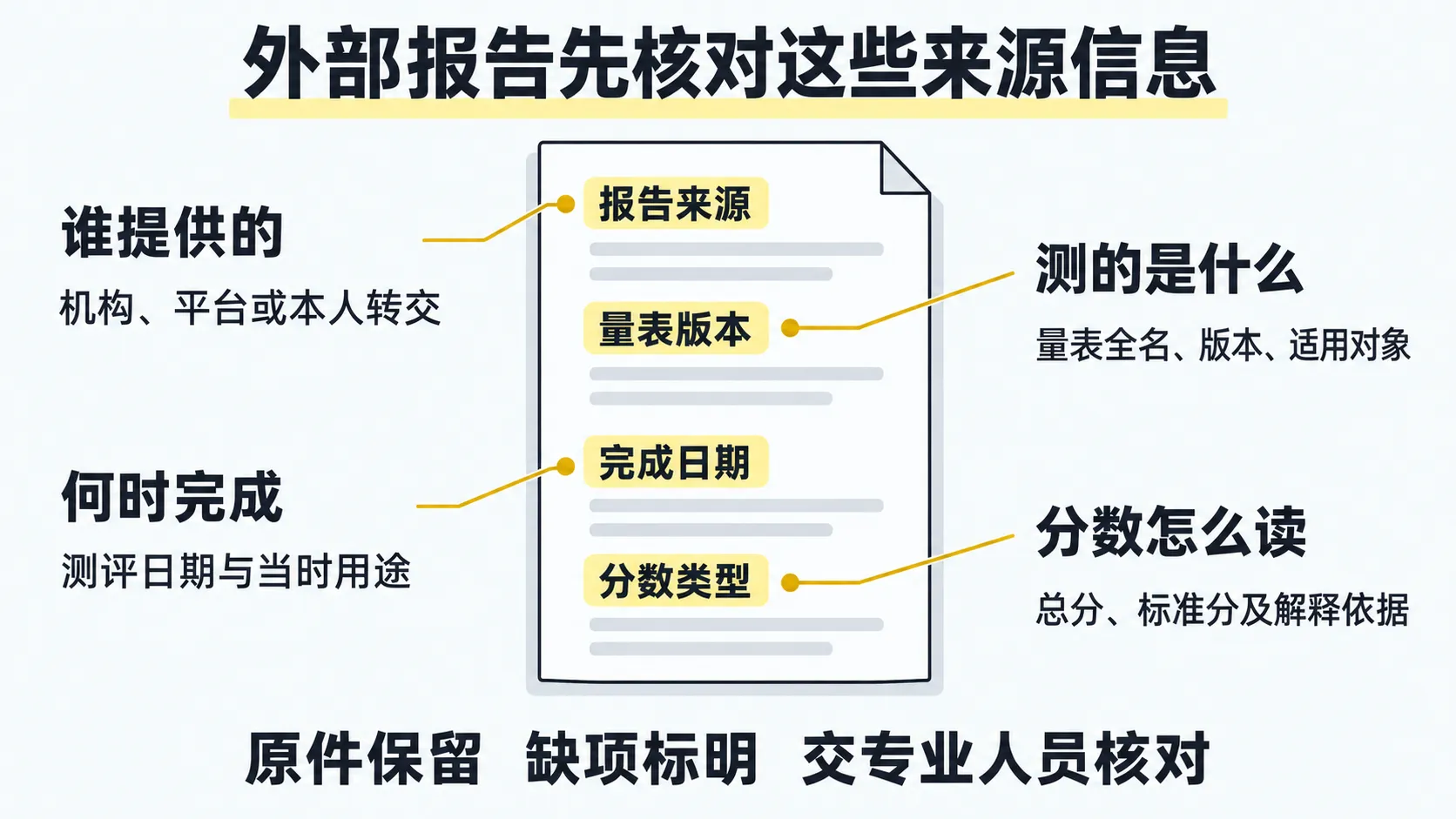 外部报告来源信息核对