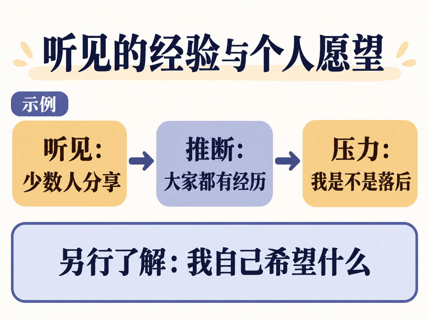 同伴经验焦虑如何形成