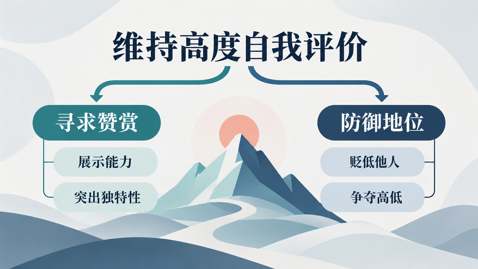 自恋特质的两种表现