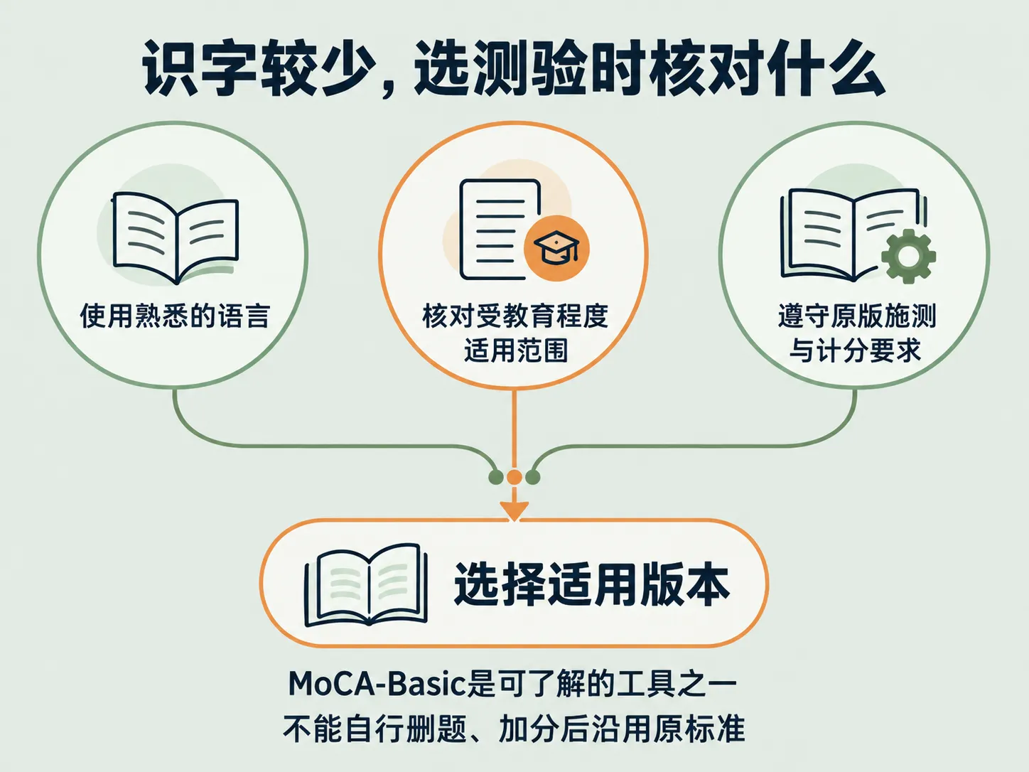 低识字人群认知测评选用要点