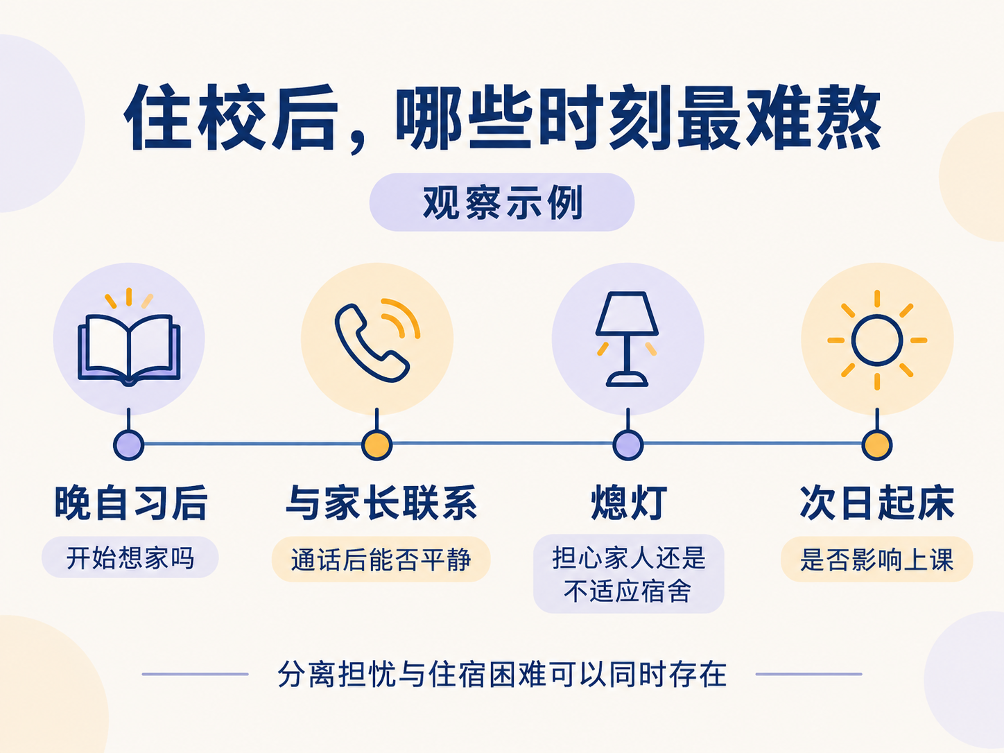 住校不安的时间与内容