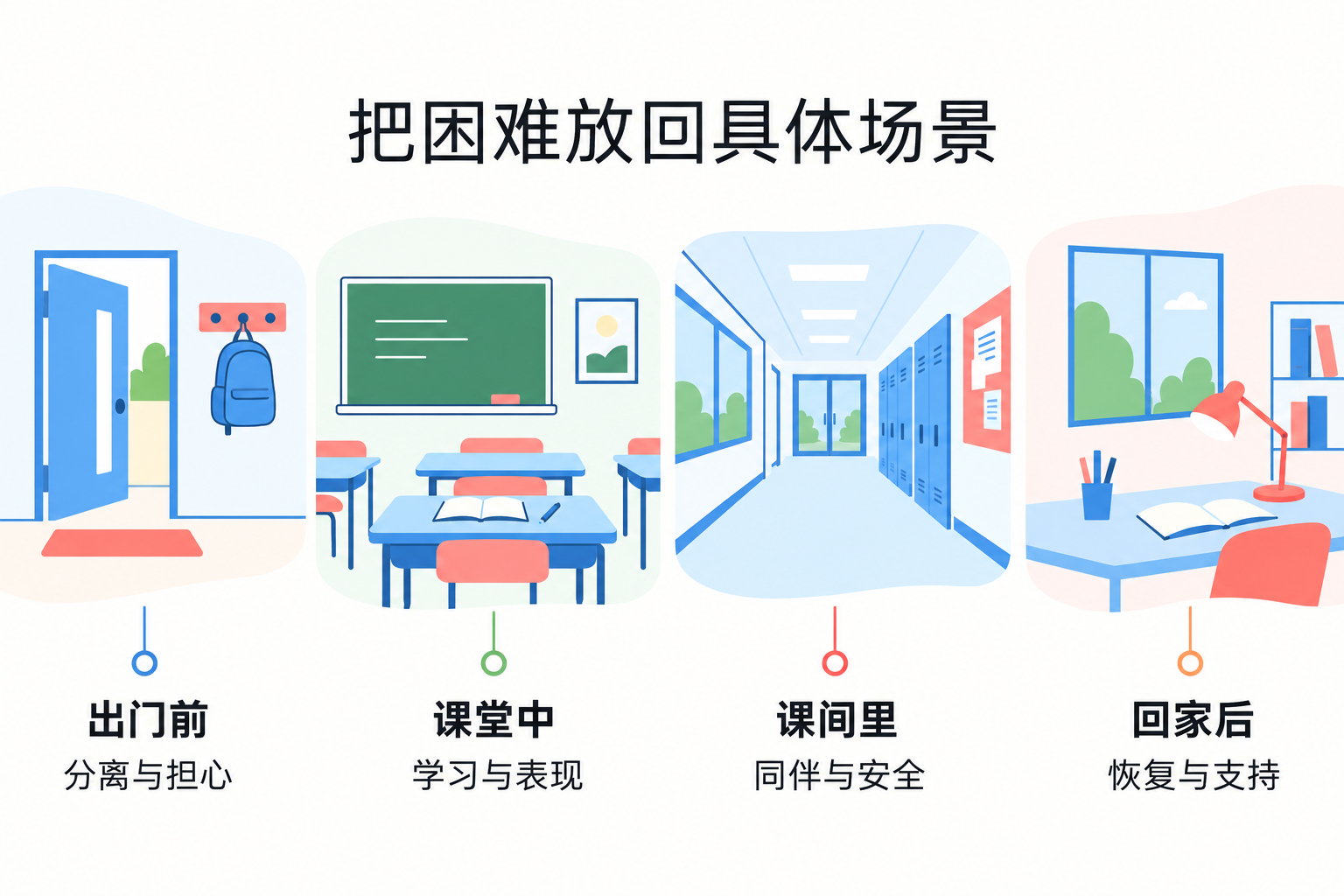 把困难放回具体场景