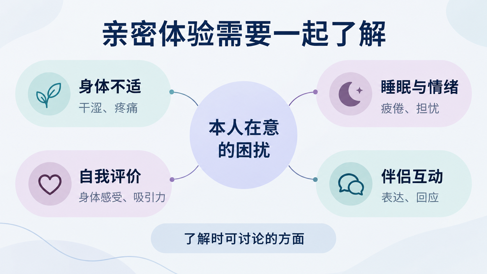 更年期亲密体验的相关因素