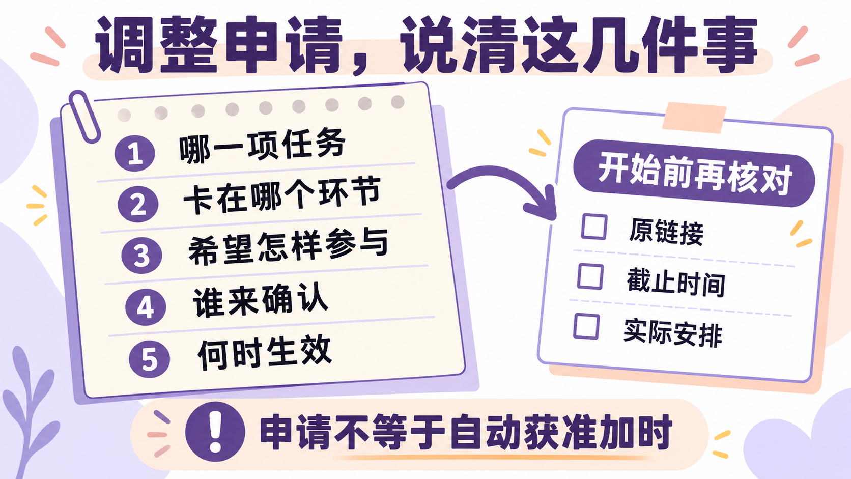 招聘心理测评看不清、来不及读完,能申请调整吗?:内容图解