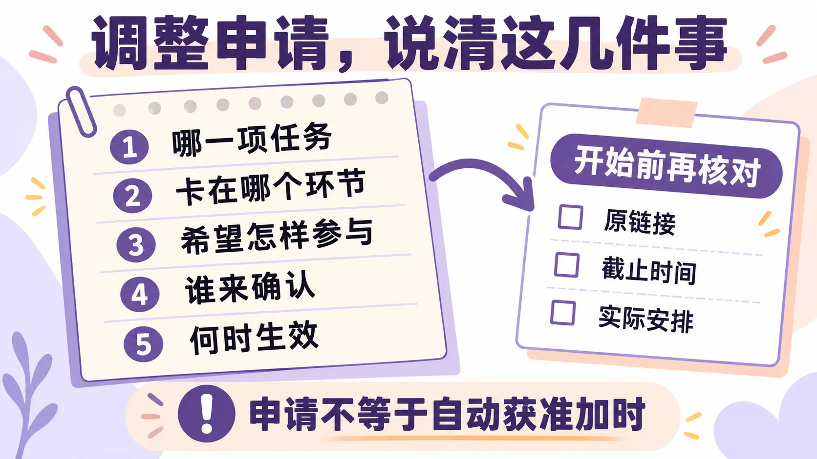 招聘心理测评看不清、来不及读完，能申请调整吗？：内容图解