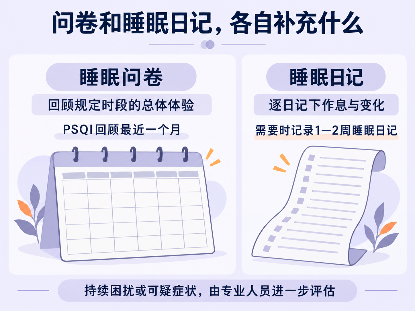 睡眠问卷与日记的互补作用