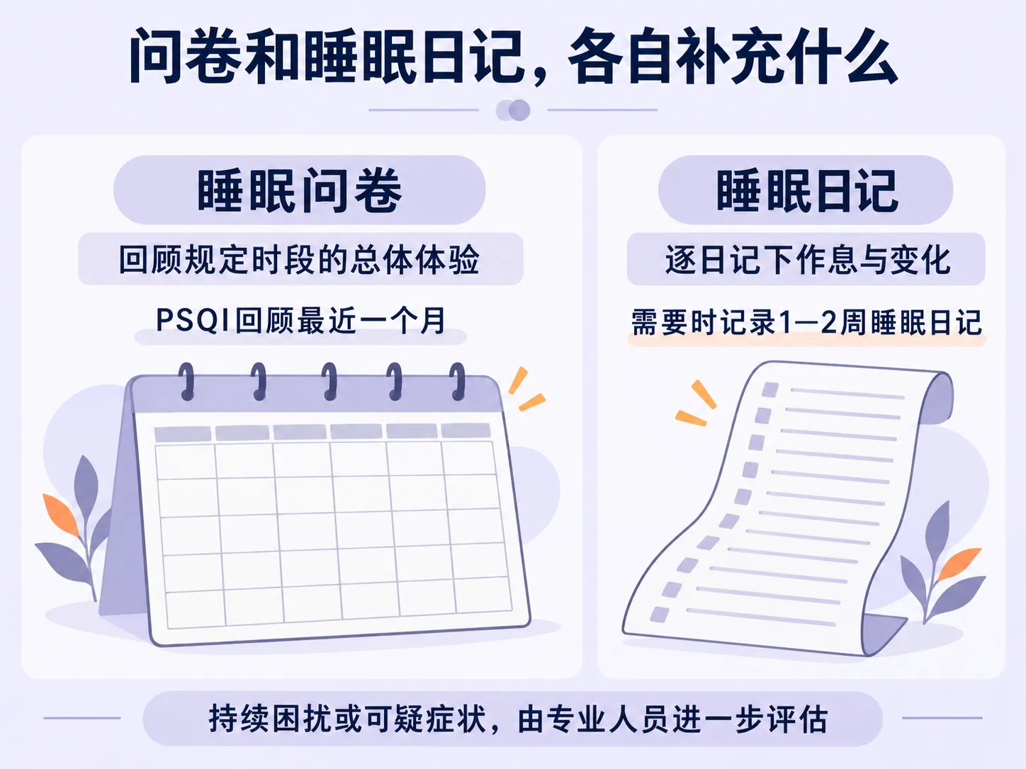 睡眠问卷与日记的互补作用