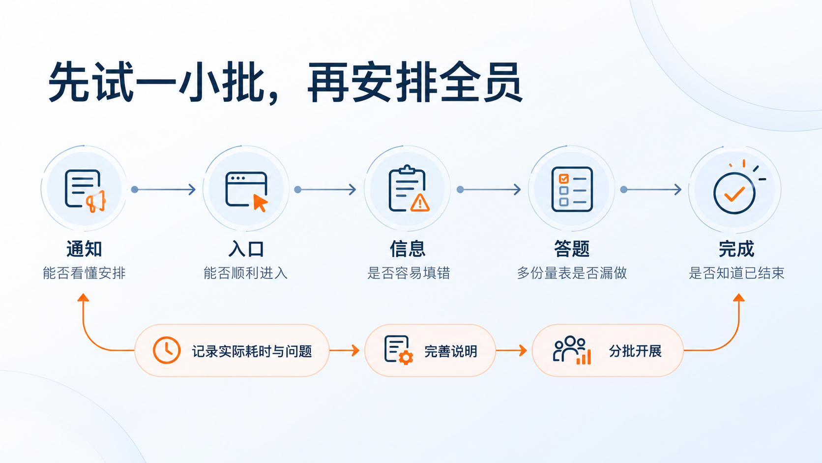 一万人的心理测评，发出二维码才刚刚开始：正文图1