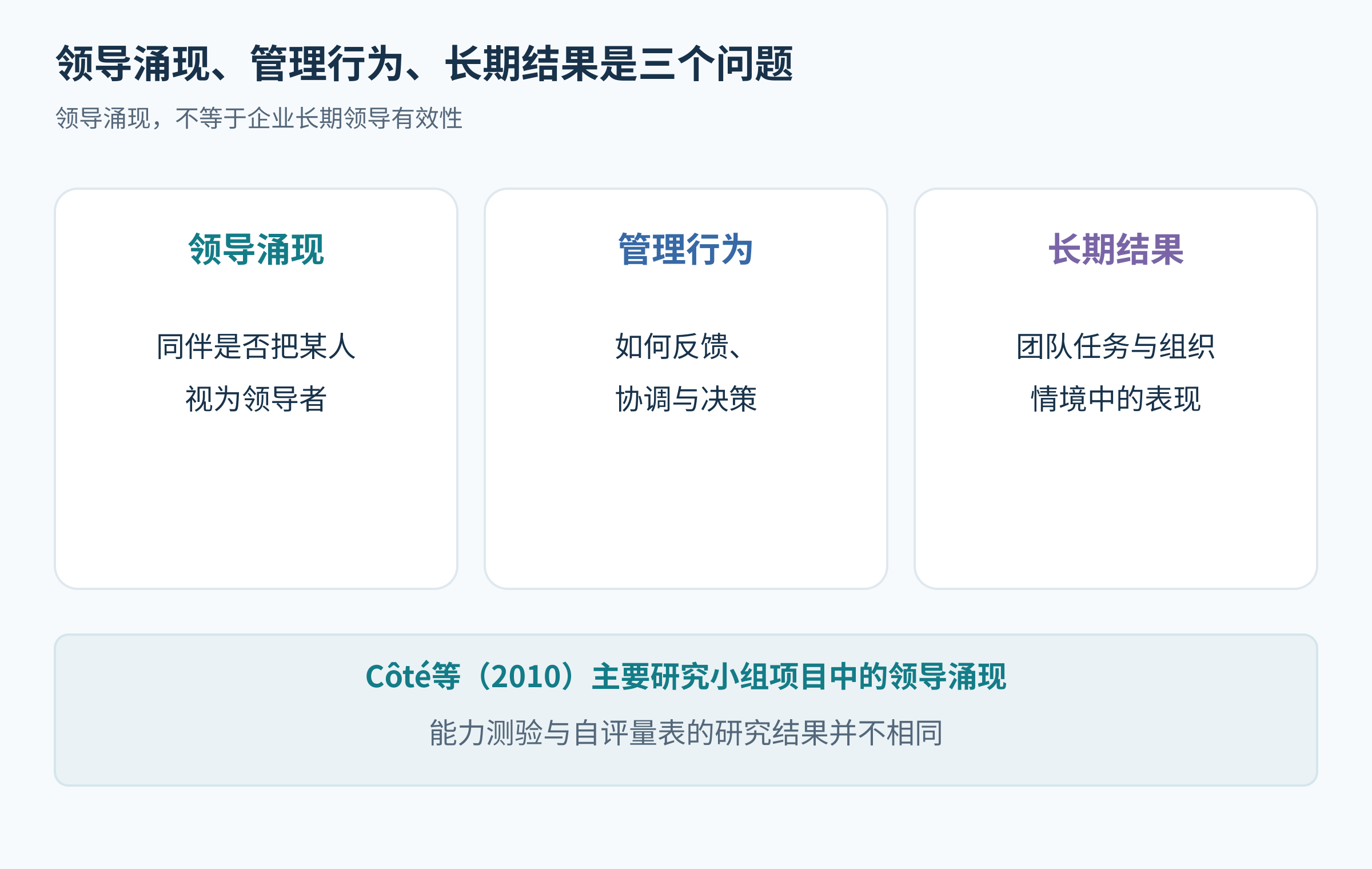 三个不同领导力结果并列展示,注明原始研究测量的是项目小组领导涌现。
