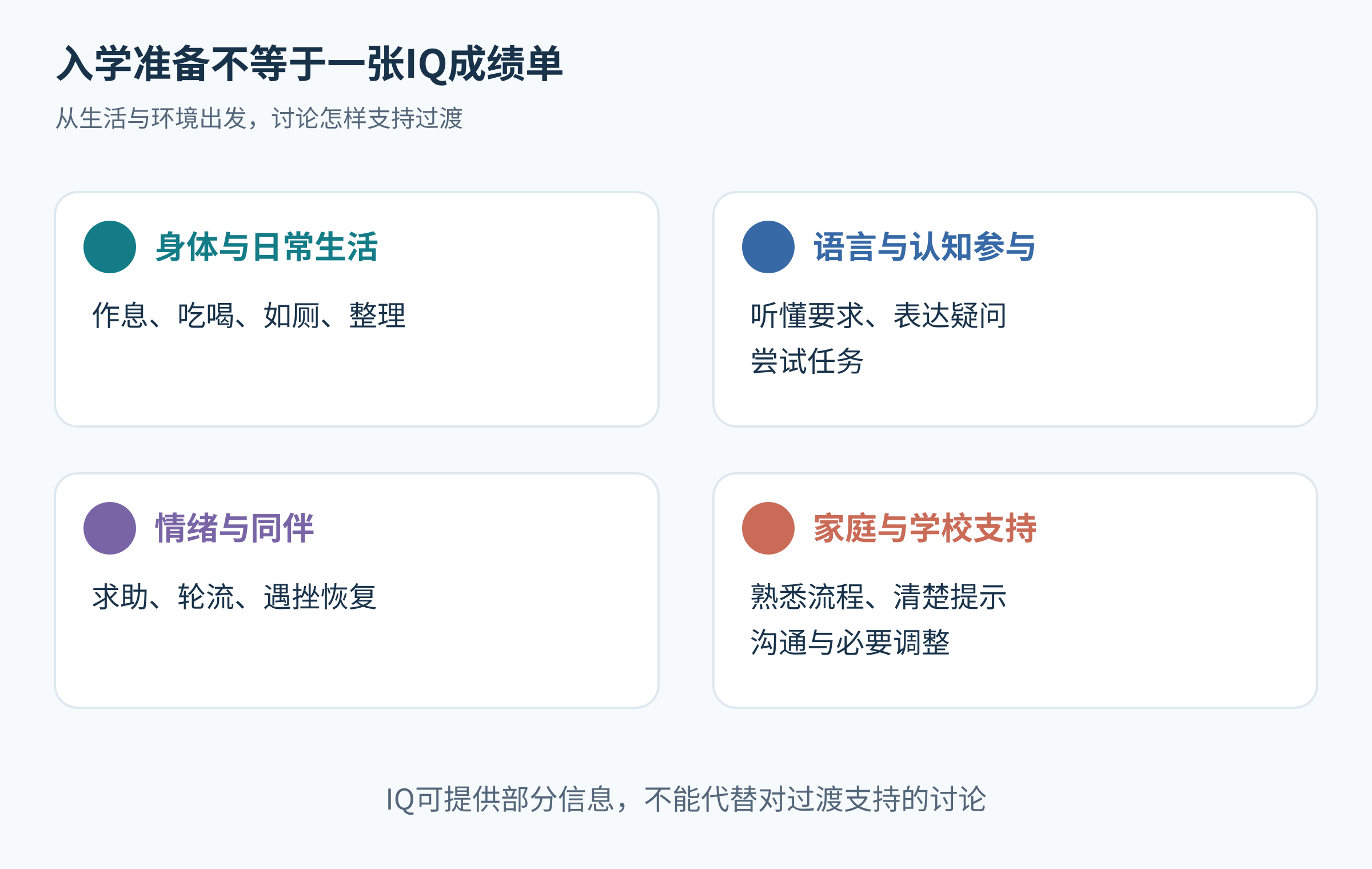 入学准备的日常生活、语言认知、情绪同伴和家庭学校支持四方面。