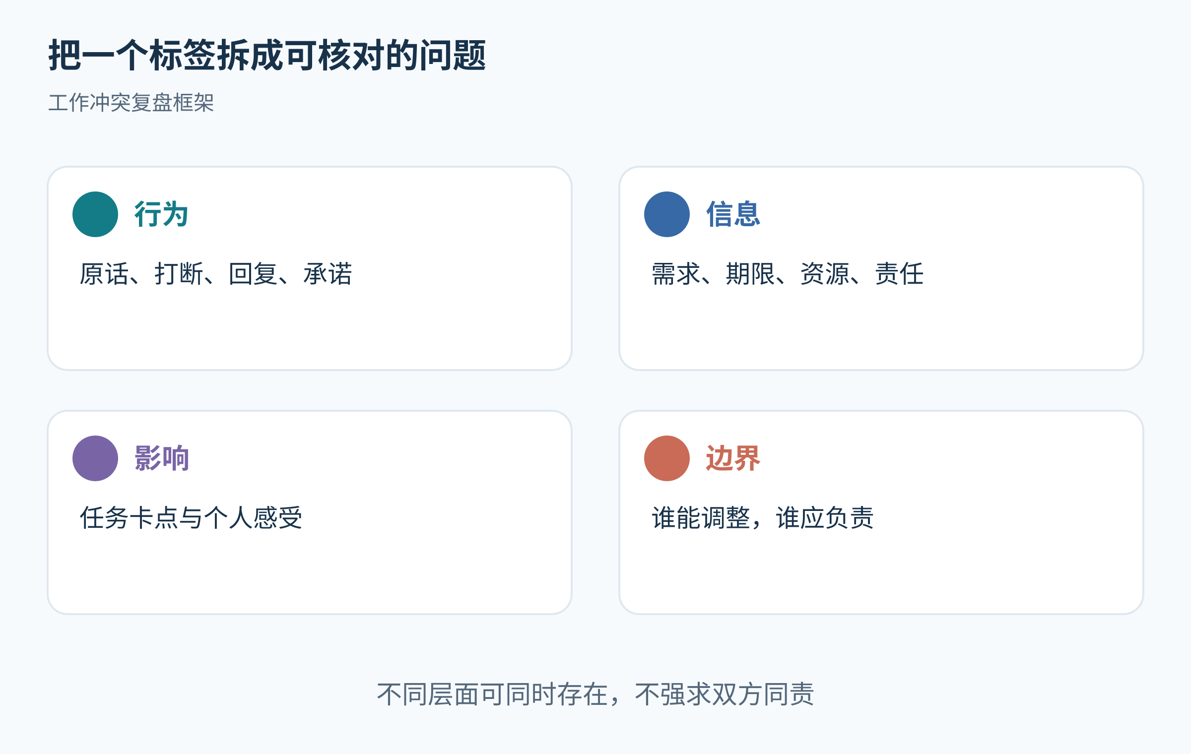 行为、信息、影响和边界四格复盘表,避免将冲突单一归因于低情商。