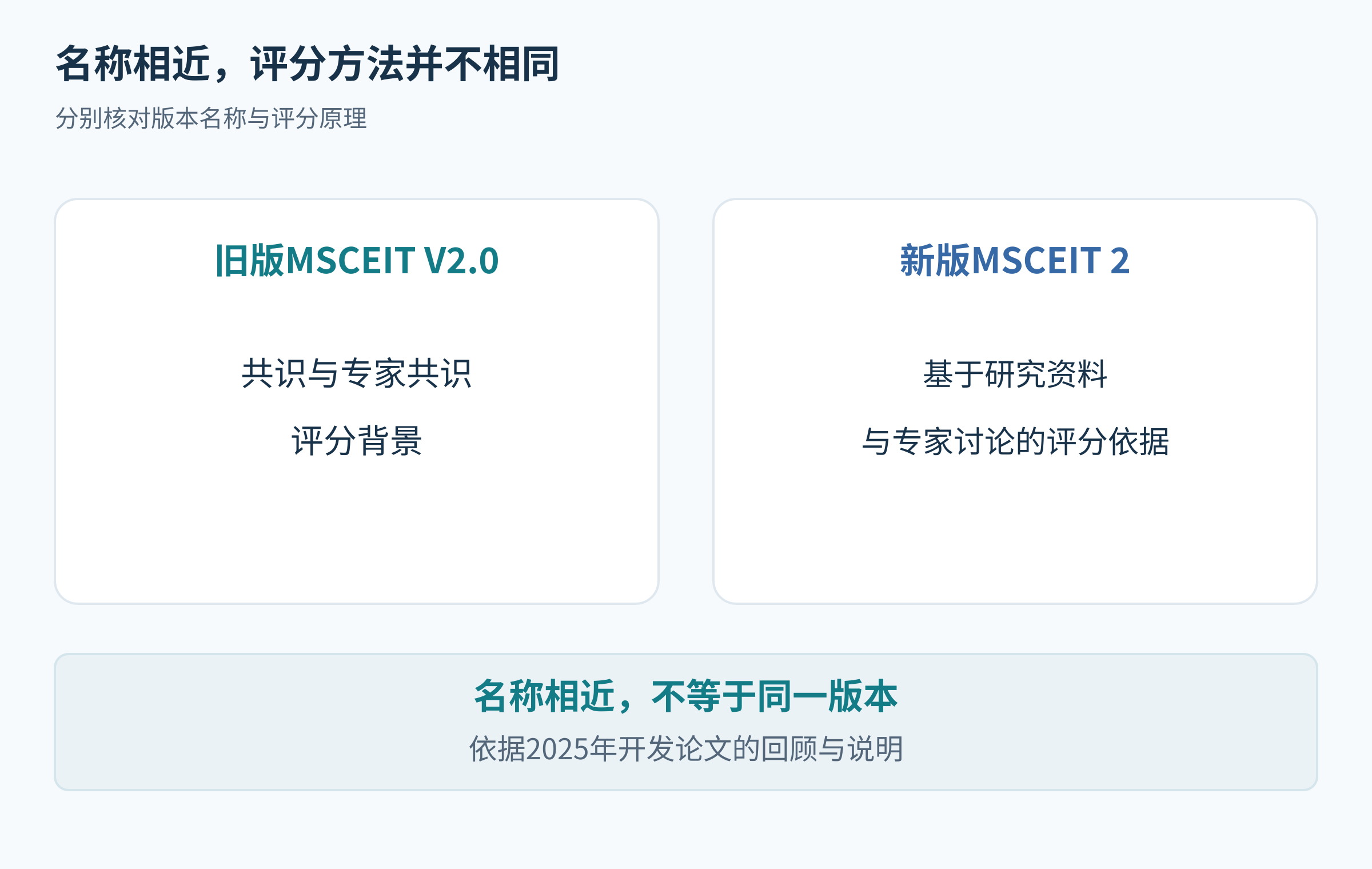 旧MSCEIT V2.0与新MSCEIT2的评分原则不同,版本名称不能混用
