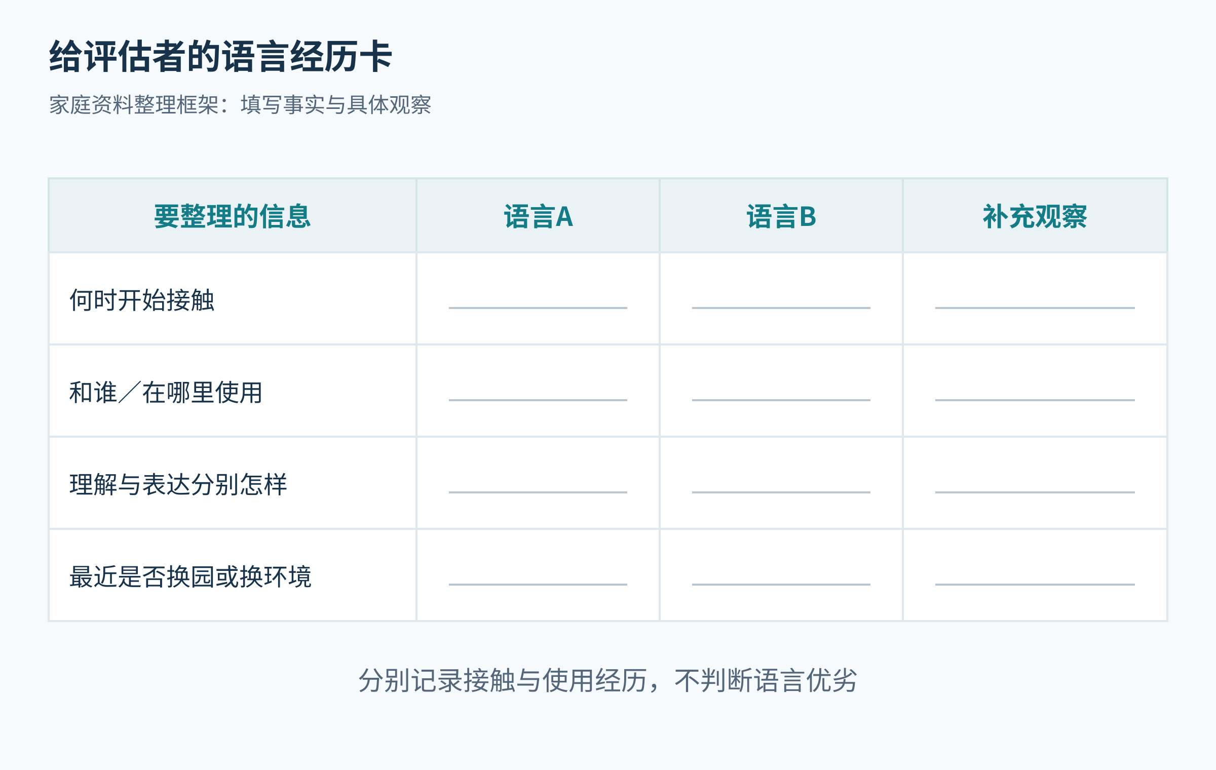 双语家庭记录每种语言接触时间、场景及理解表达表现的空白核对框架。
