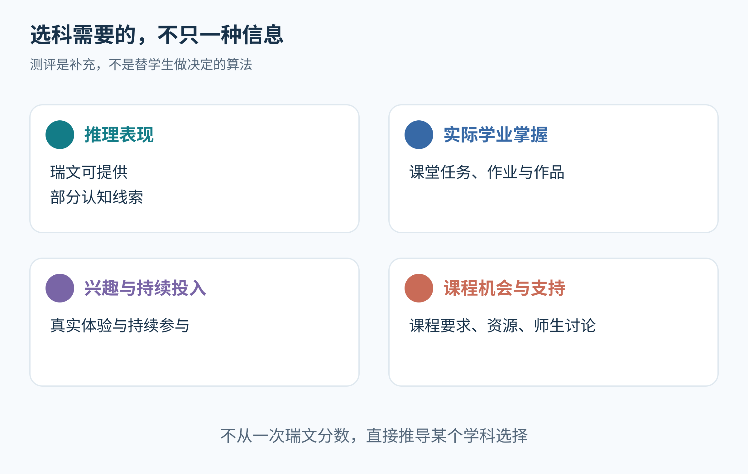 瑞文测试在选科所需四类信息中只提供部分推理线索的示意