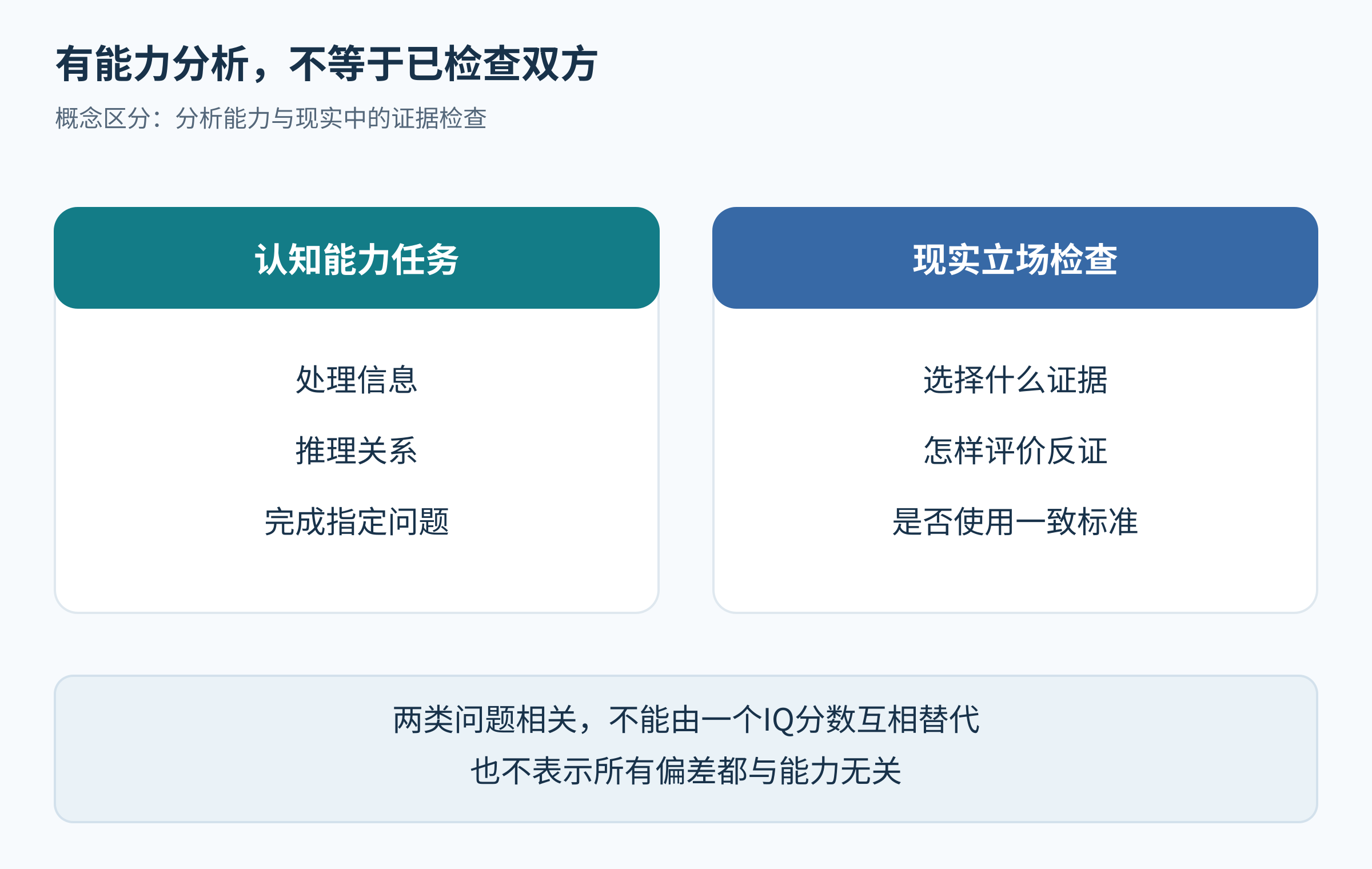 认知能力任务与现实立场检查并列,强调两者不能相互代替。