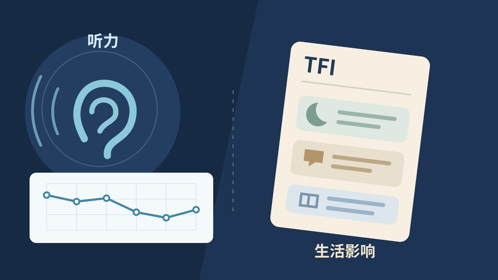 耳鸣复诊，TFI分数和听力检查为什么要分开记录？