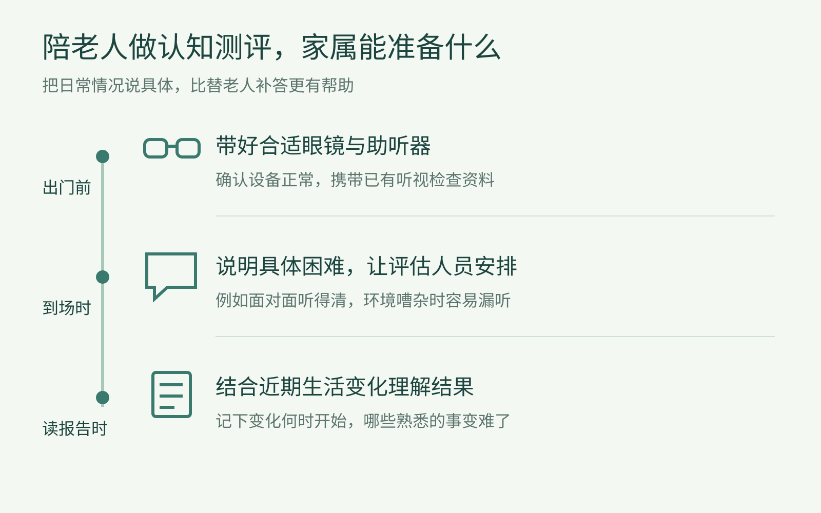 评估前准备辅助设备和具体情况，现场说明困难，结果结合生活变化