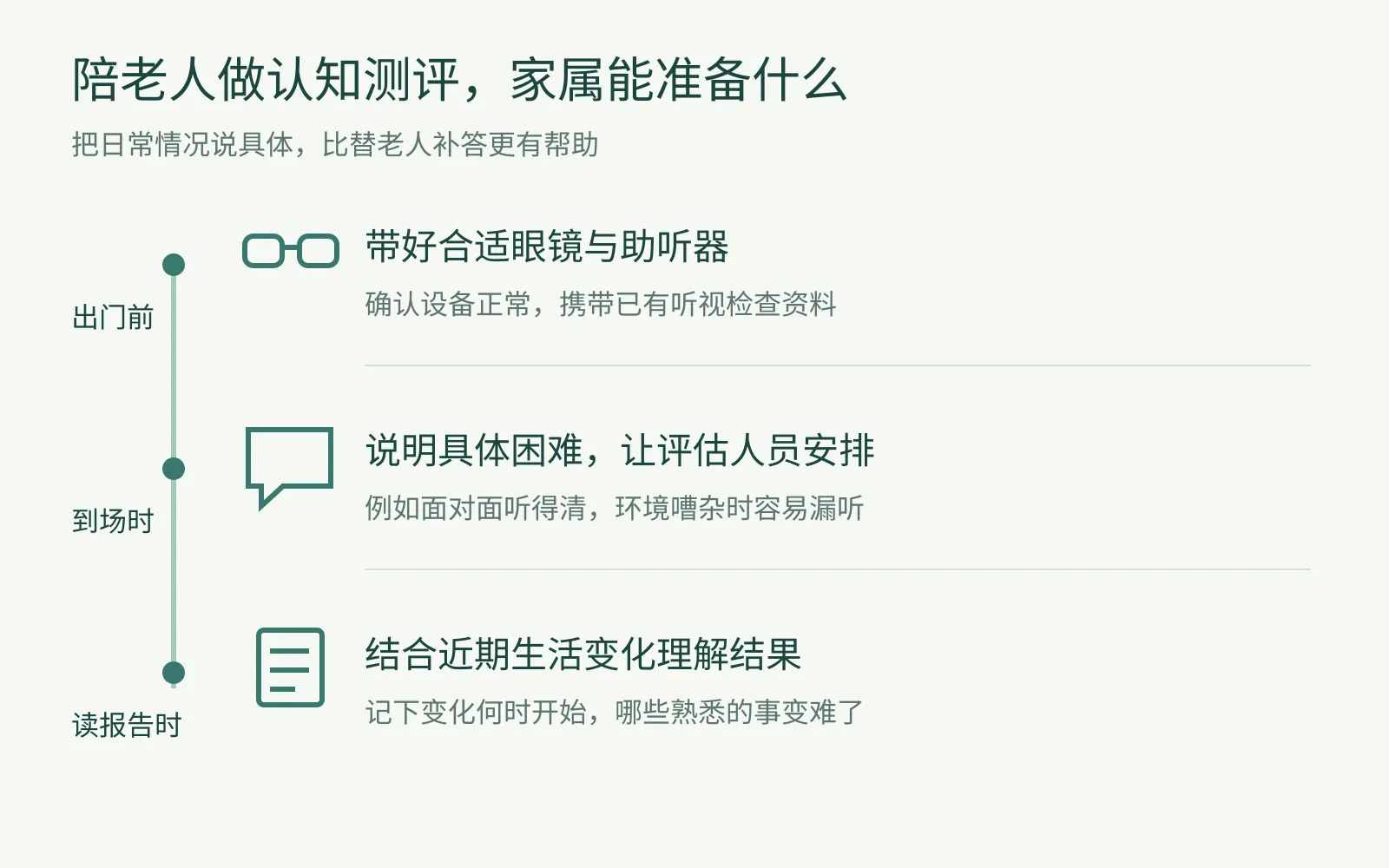 评估前准备辅助设备和具体情况，现场说明困难，结果结合生活变化