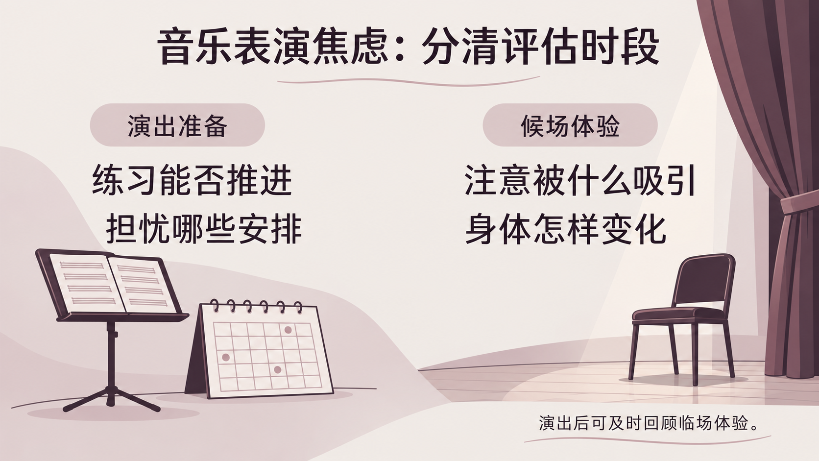 音乐表演焦虑在演出前中后不同体验的回顾示例