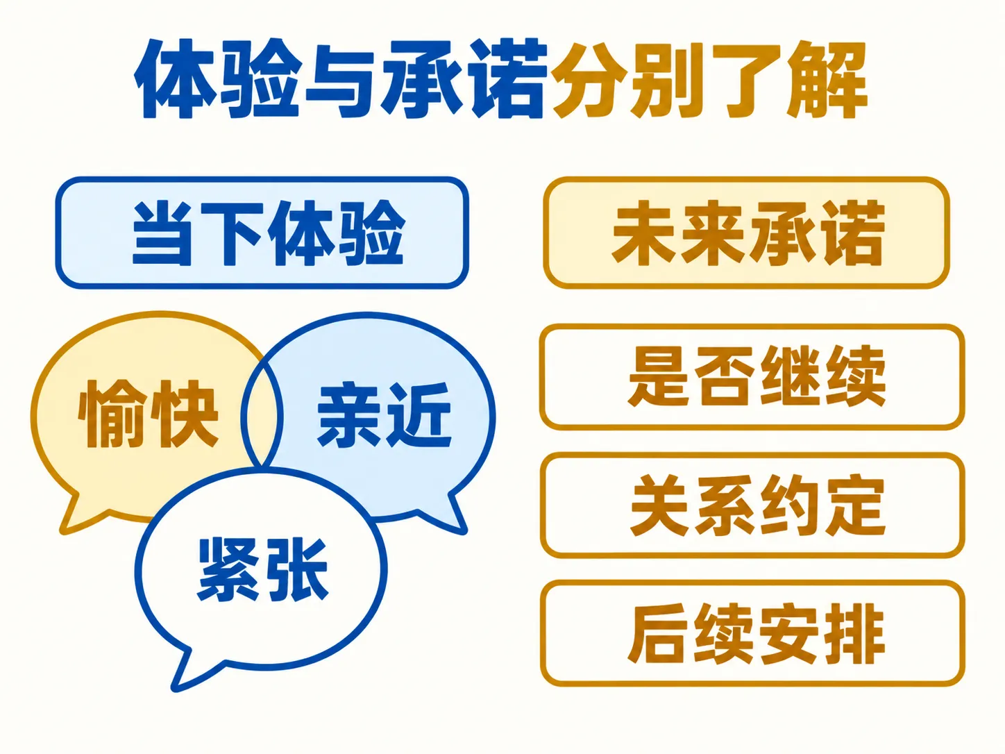 亲密体验与关系承诺