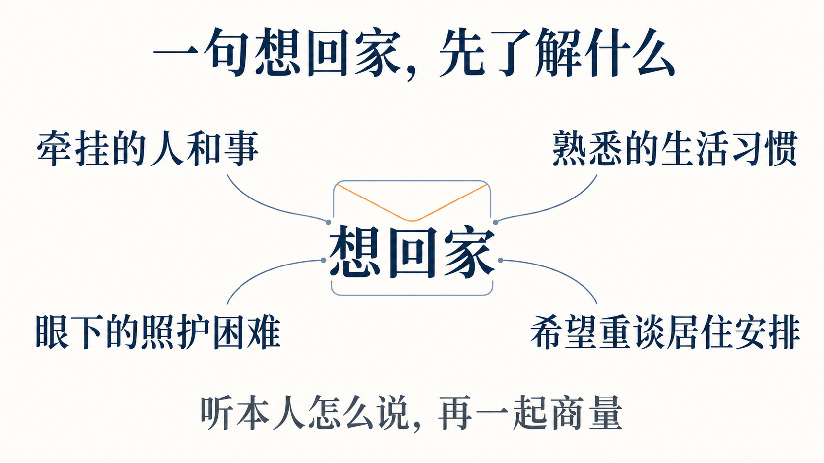 听懂想回家的不同线索