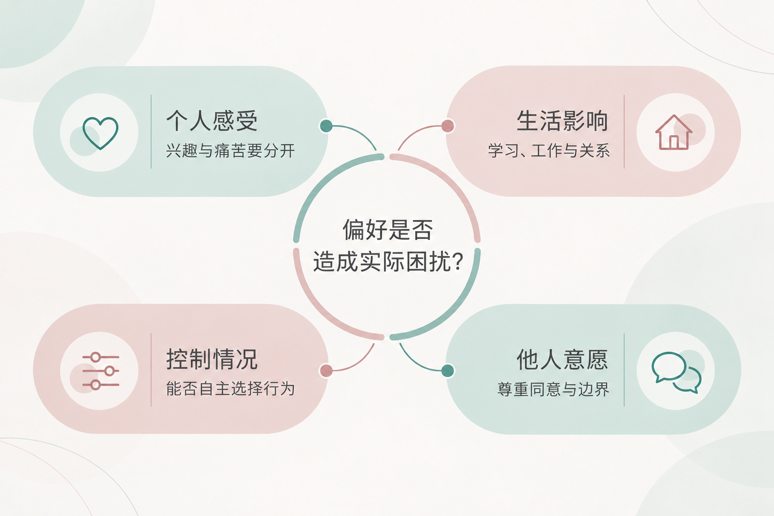恋足就是心理问题吗:判断重点不在偏好名称图解