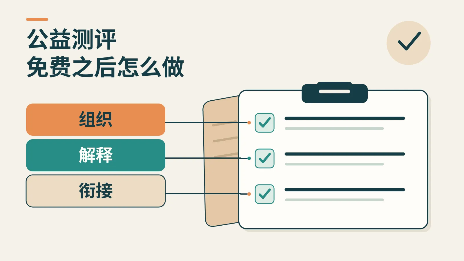 公益机构用心理测评系统,免费之后还要准备什么