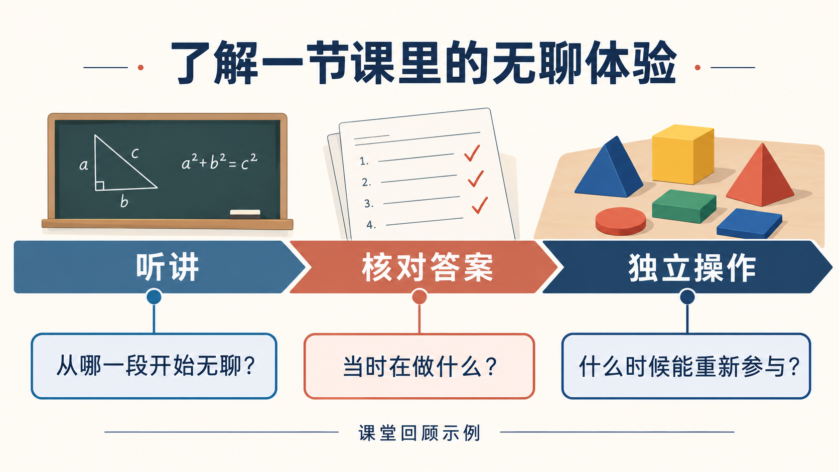 课堂无聊出现时的不同任务体验示例