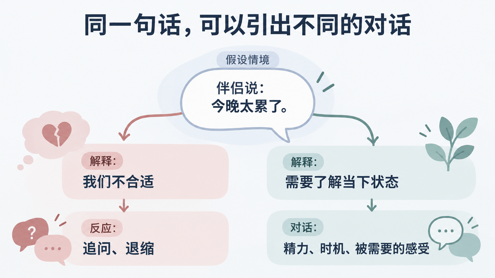 性默契期待如何影响对话