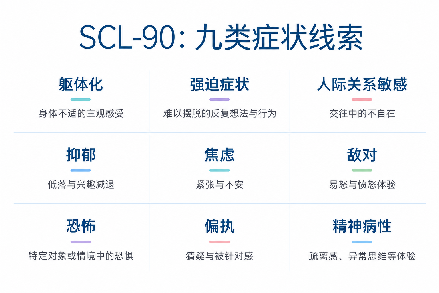 一张表，提供九类症状线索