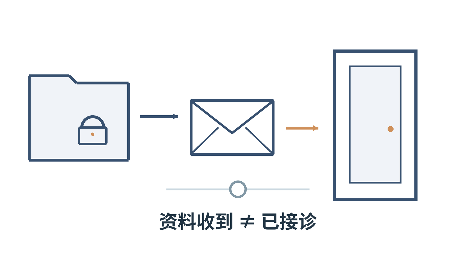 心理咨询转介说明怎样写清理由与交接状态:图文案例封面