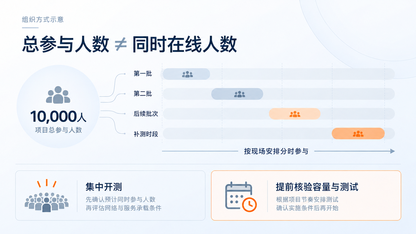 一万人的心理测评，发出二维码才刚刚开始：正文图2
