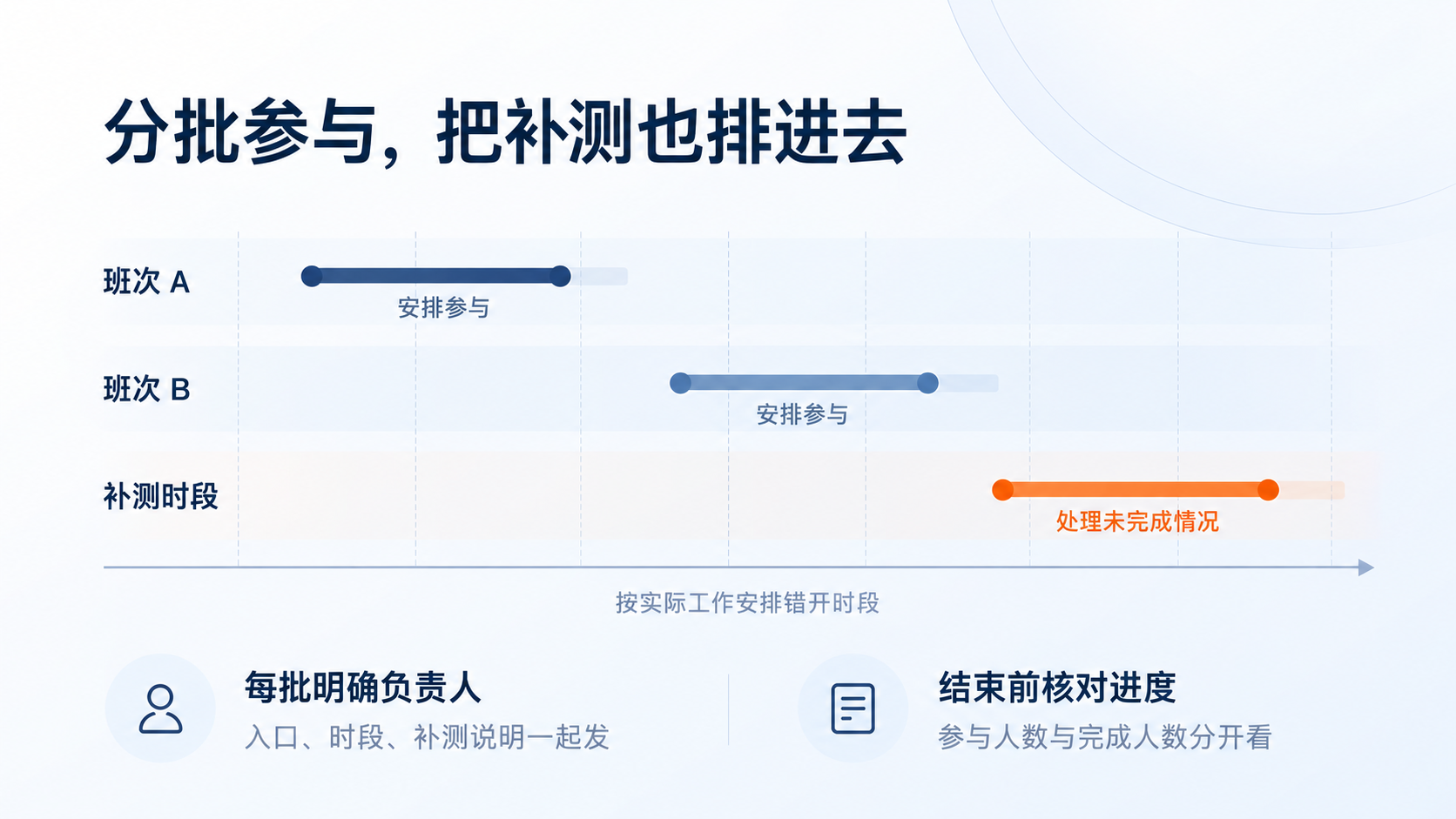 几千人的心理测评，别让负责人天天在群里催：正文图1