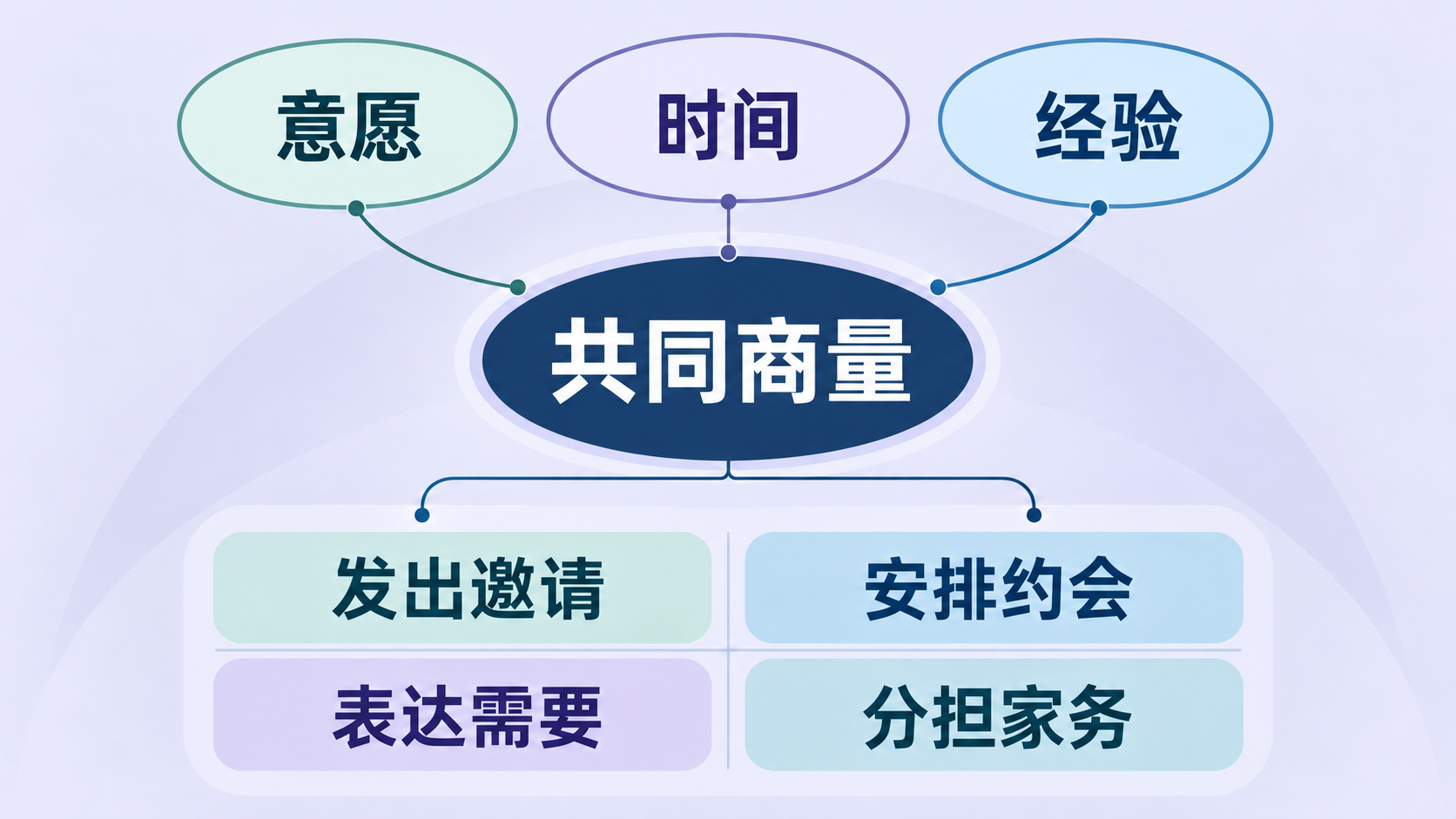 关系责任可以按实际情况协商