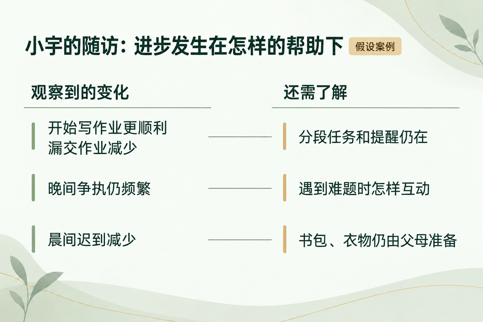 小宇随访中的三类变化