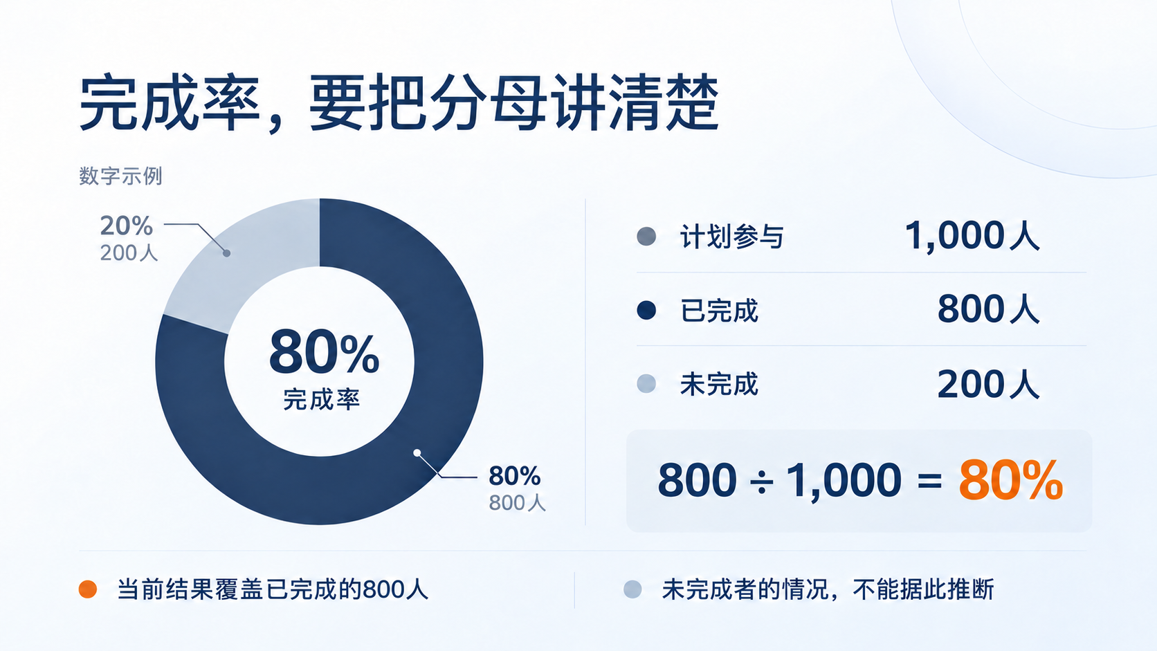 收齐几千份心理测评报告，接下来怎么看：正文图1
