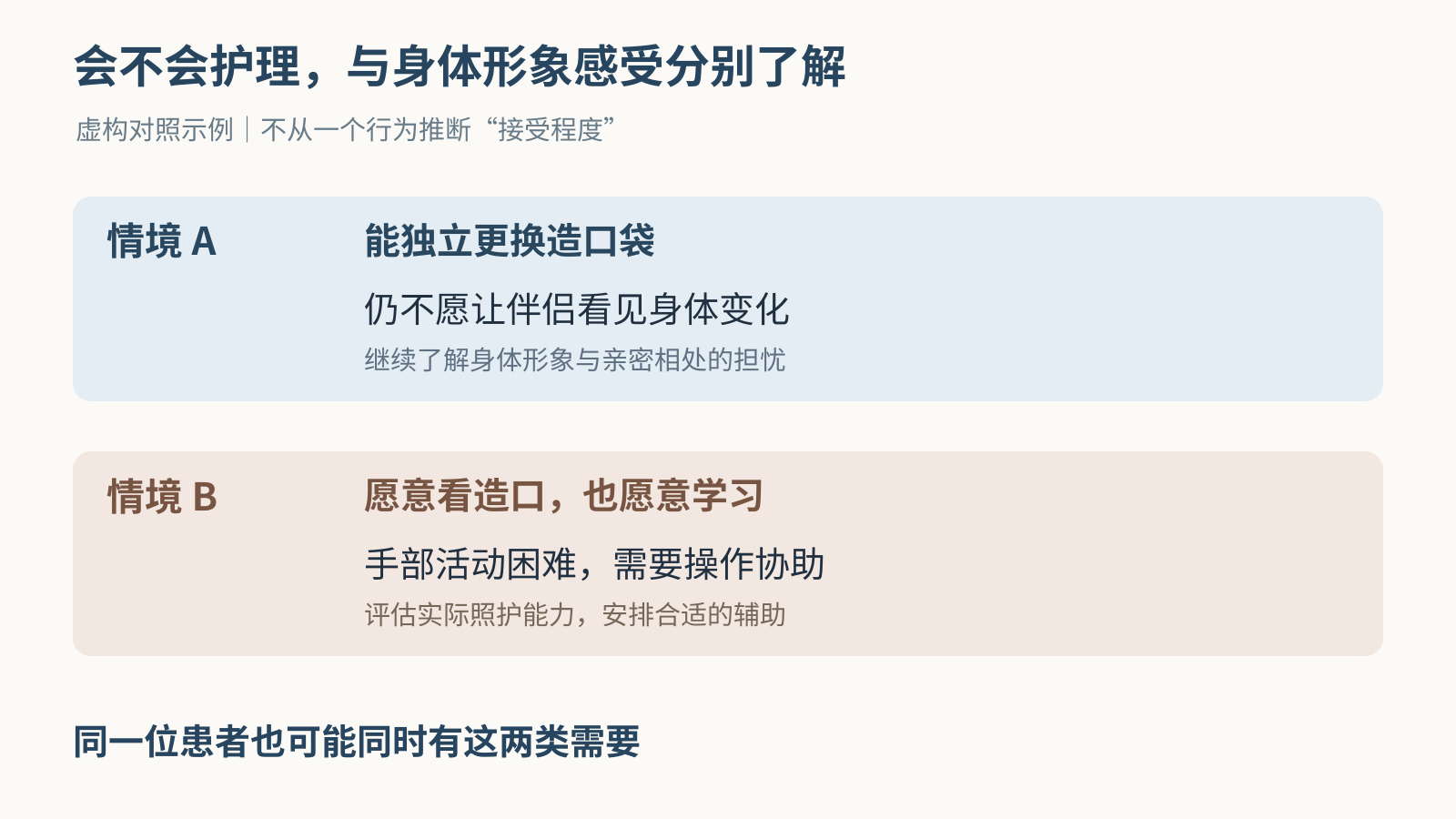 两个虚构情境说明自护能力和身体形象感受并非同一件事,也可以同时存在需要
