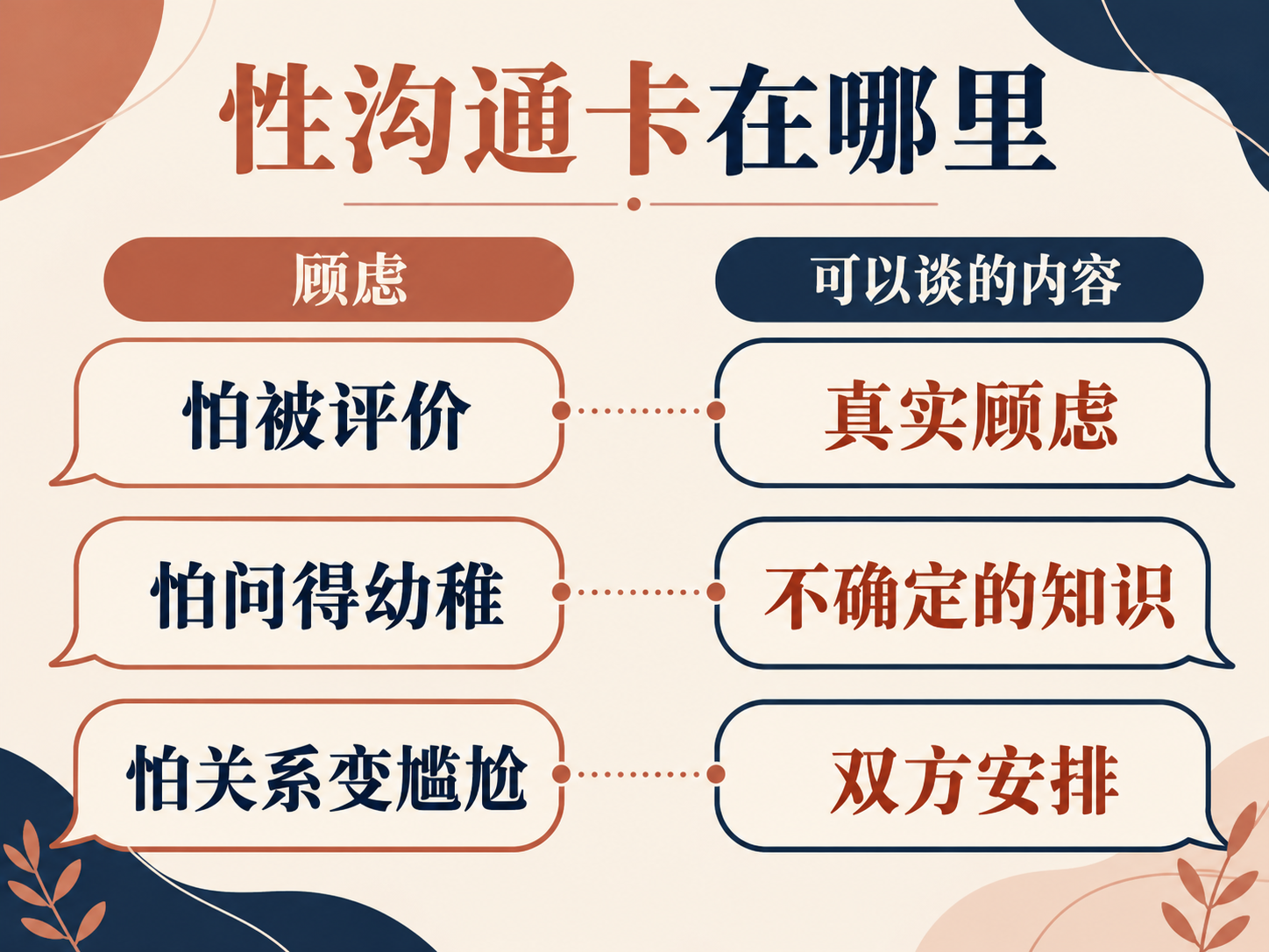 性沟通中不同的顾虑