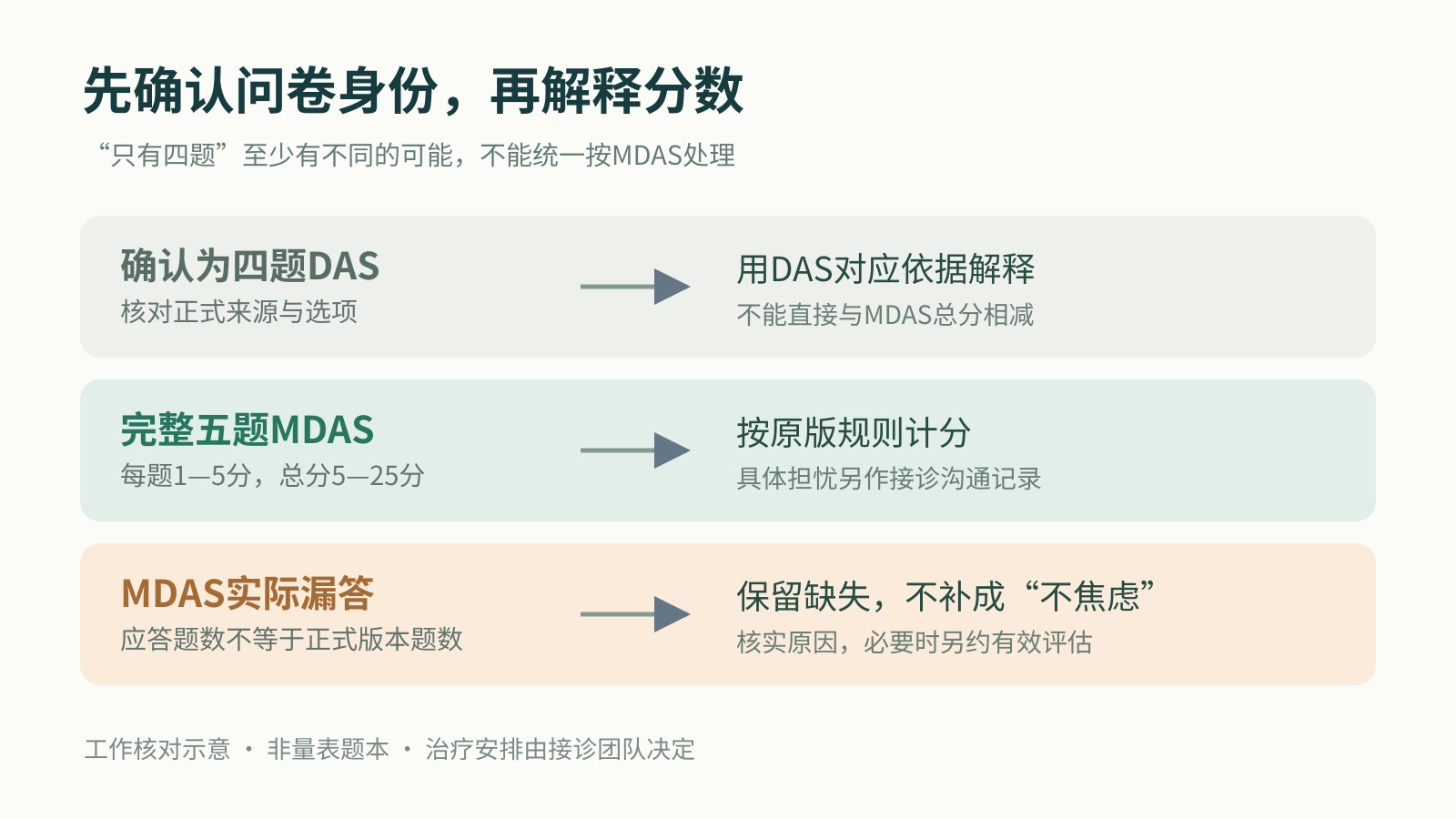 四题DAS、完整五题MDAS与漏题问卷应走不同核对路径